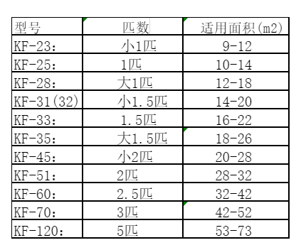 南通空调维修